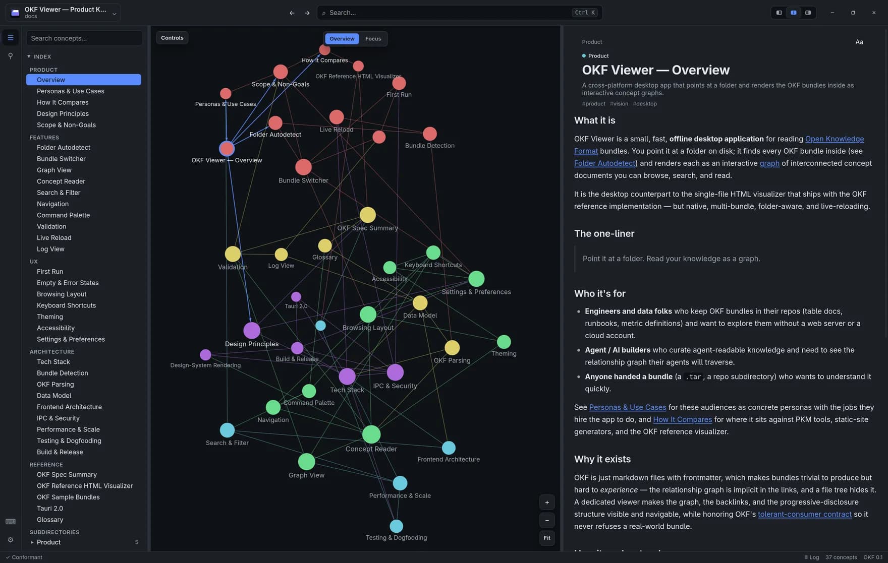 The graph the links imply